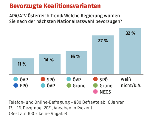 WAhltrends